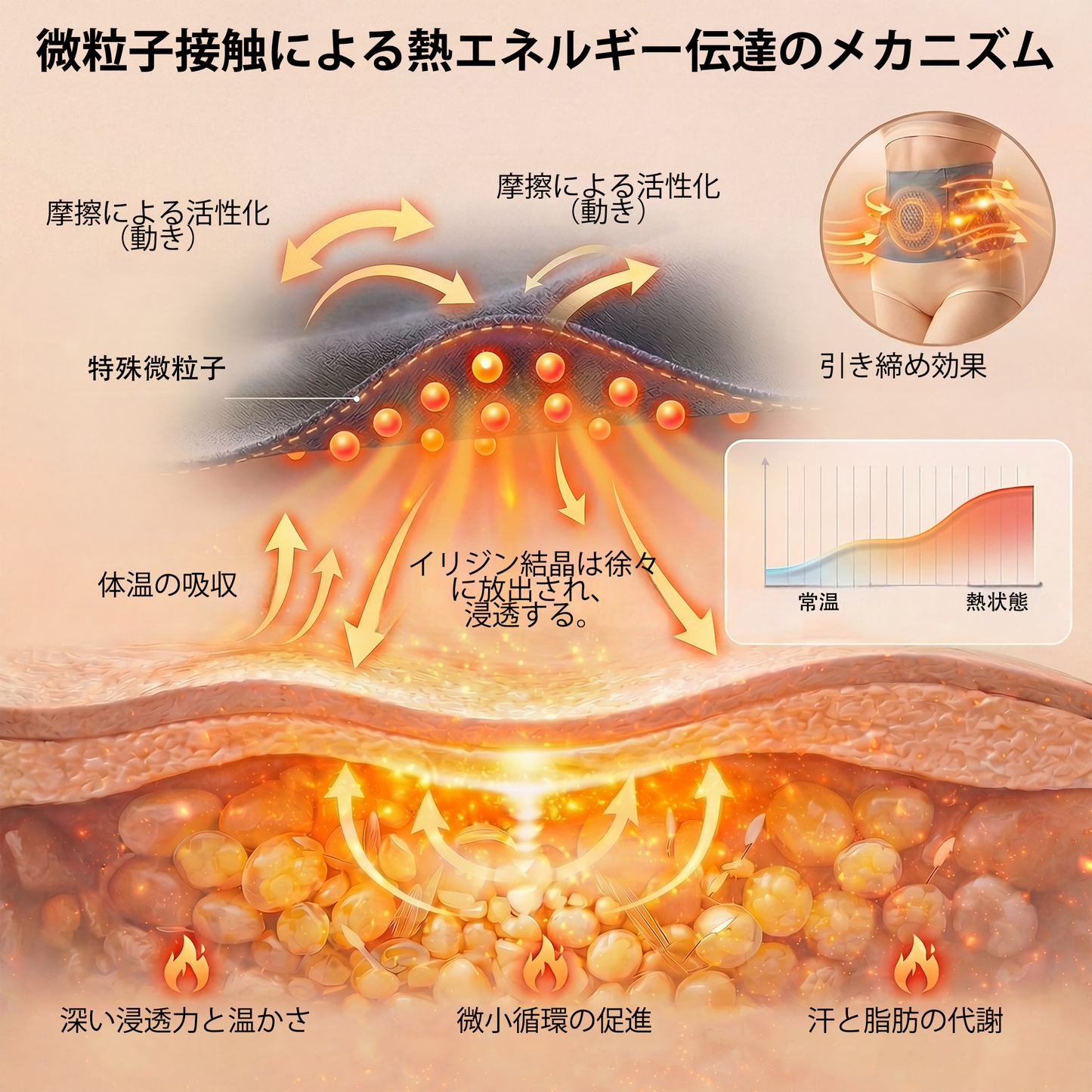 PEARLMOON®4in1 サーモジェニックシェイピングショーツ（モリンガ＆ベルベリン配合） – 体型補整・代謝サポート・デイリー着用向けコンプレッションショーツ（30分ルーティン）